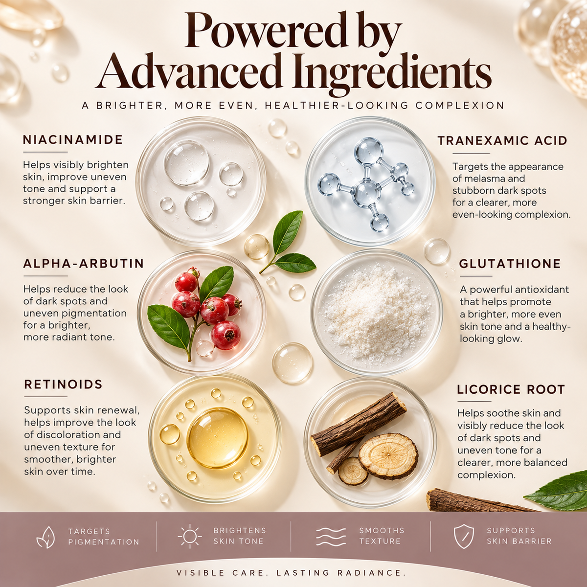 Pigment Reset Defense System